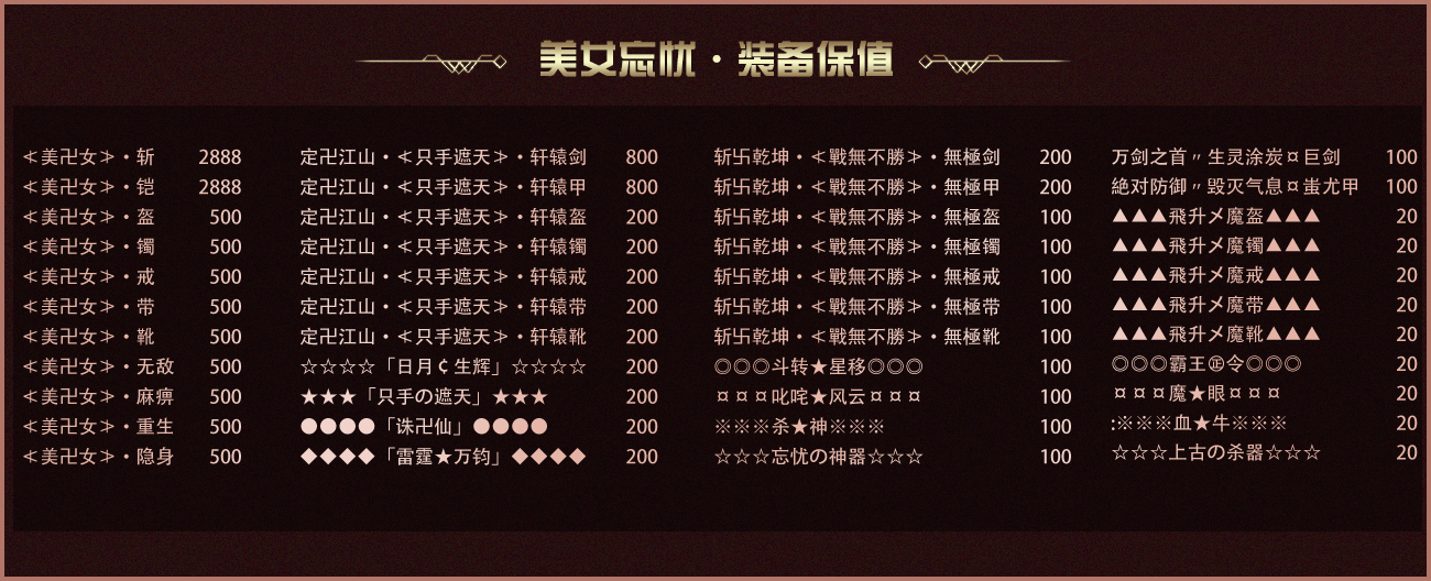 description 